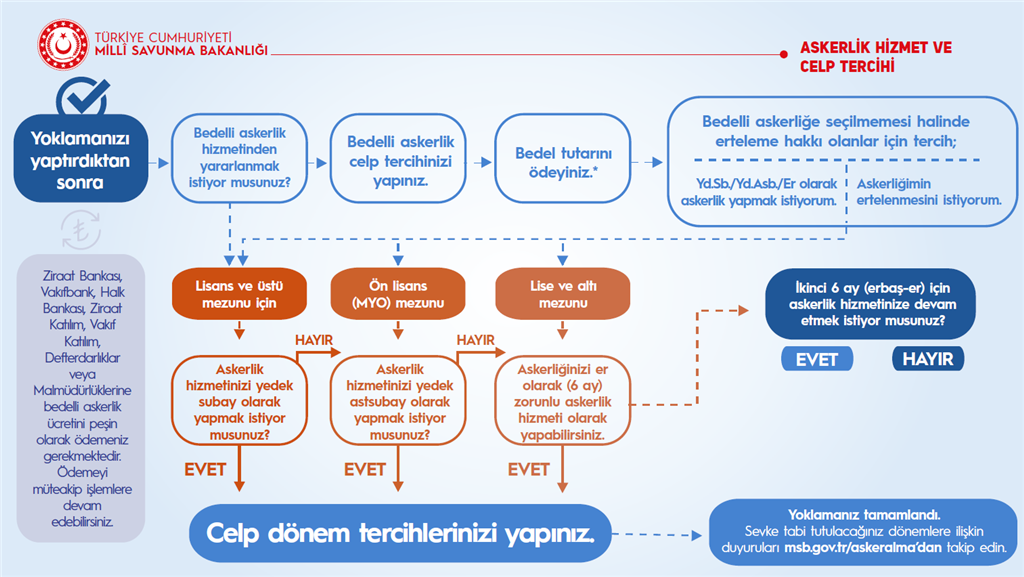 erken sevk talebi nasıl yapılır